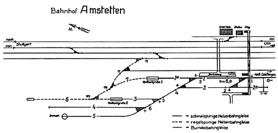 Amstetten