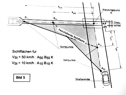 Sichtdreieck